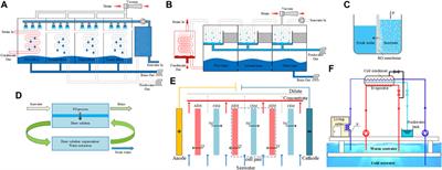 Opportunities and Challenges of Seawater Desalination Technology